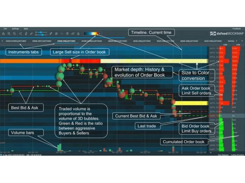 bookmap-instrument tabs