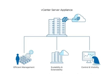 vCenter Server Server appliance