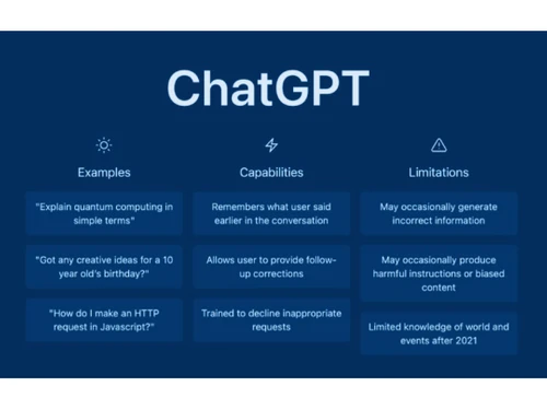ChatGPT Conversational AI
