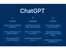 ChatGPT Conversational AI