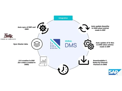 Nural DMS Integration
