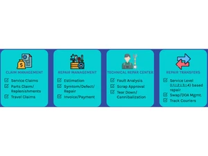 Nural Service Claims