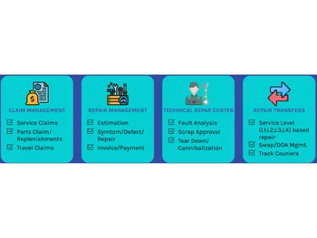 Nural Service Claims