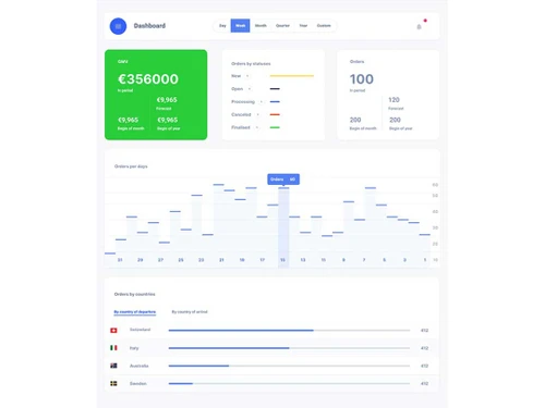 wapi dashboard