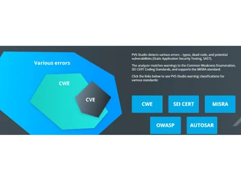 PVS Studio Detects various errors