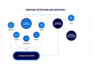 CylanceENDPOINT Detection