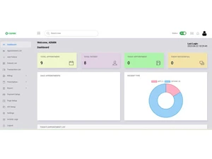 mindstein clinic dashboard