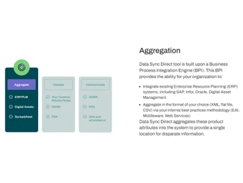 1WorldSync Aggregation