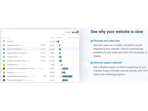 DebugBear Monitoring