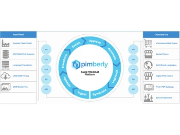 Pimberly PIM DAM platform