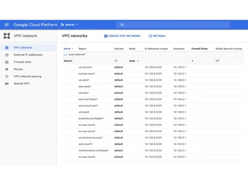 Google VPC Dashboard 2