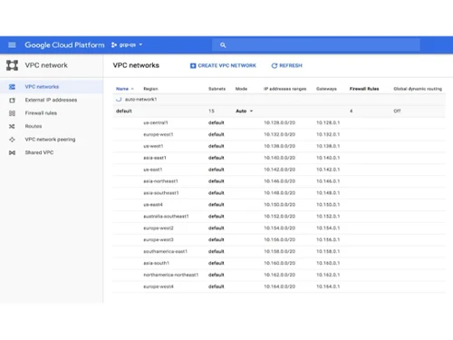 Google VPC Dashboard 2