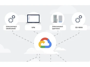 Google VPC Virtual private cloud
