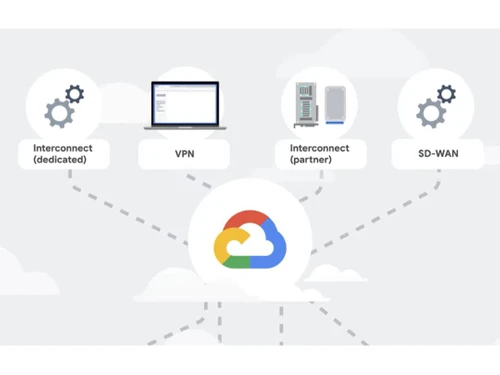 Google VPC Virtual private cloud