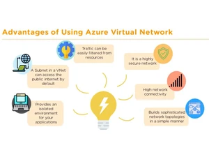 Azure Virtual Network Advantages