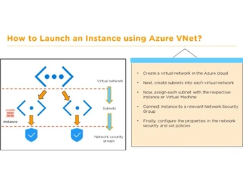 Azure Virtual Network Launch an instance