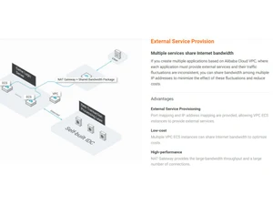 Alibaba VPC External service