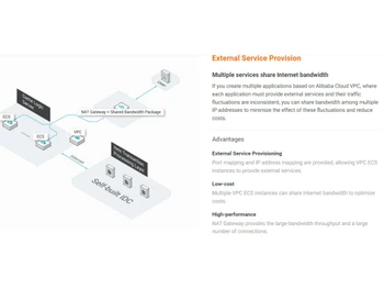 Alibaba VPC External service