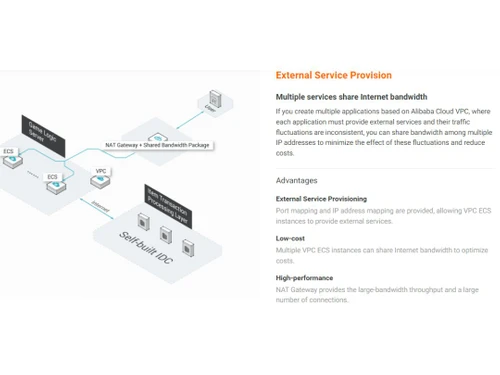 Alibaba VPC External service
