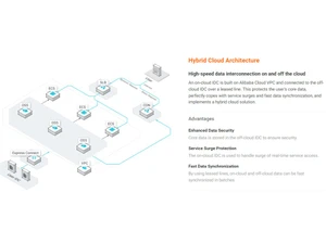 Alibaba VPC Hybrid cloud