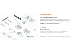 Alibaba VPC On-Cloud intranet