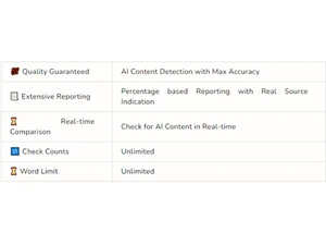 ContentDetector AI Accuracy