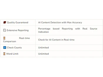 ContentDetector AI Accuracy