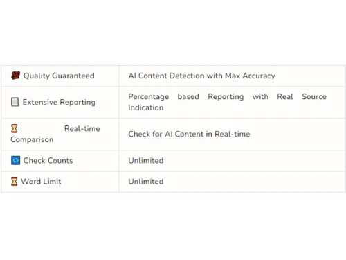 ContentDetector AI Accuracy