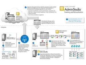 AdminStudio Inventory