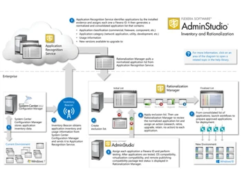 AdminStudio Inventory