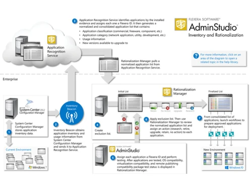 AdminStudio Inventory