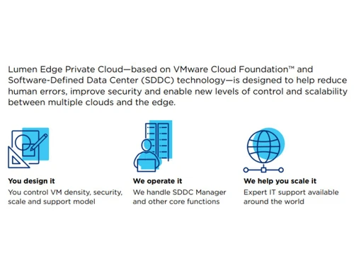 Lumen Edge Private Cloud About