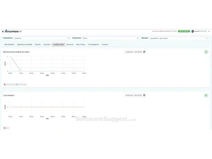 wAnywhere Time Tracking