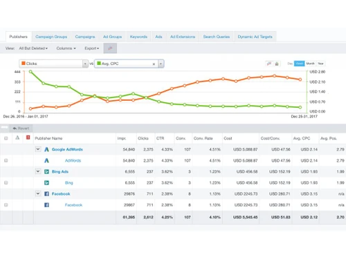 Acquisio Optimization