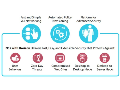 NSX for Horizon VDI networking
