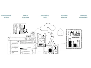 Citrix DaaS Security