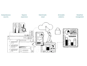Citrix DaaS Security