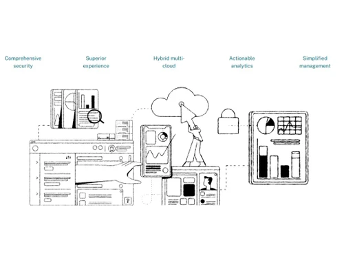 Citrix DaaS Security