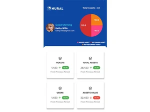 nural assets tickets