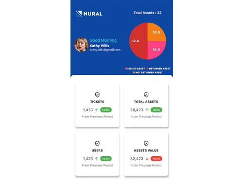 nural assets tickets