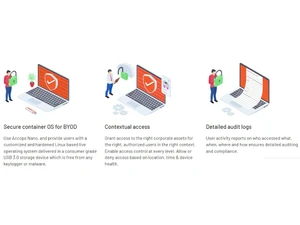 Accops Digital Workspace Contextual access