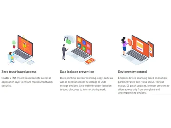 Accops Digital Workspace Device entry