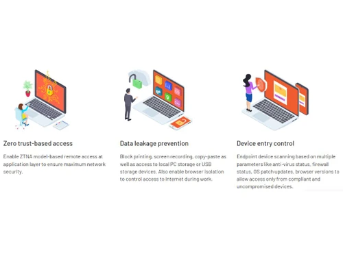 Accops Digital Workspace Device entry