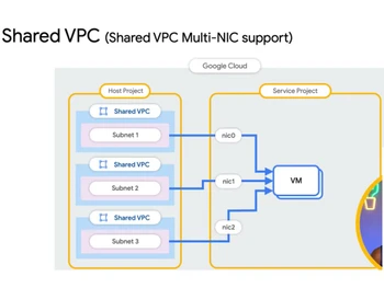 Google Cloud Connectivity Multi-NIC support