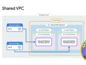 Google Cloud Connectivity Shared VPC