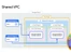 Google Cloud Connectivity Shared VPC