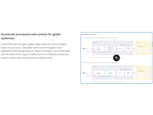 Google Cloud CDN Secure web content