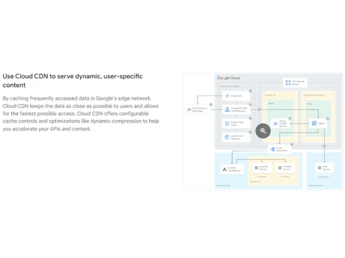 Google Cloud CDN Specific content