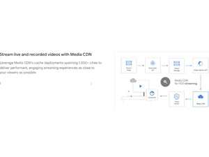 Google Cloud CDN Stream Live