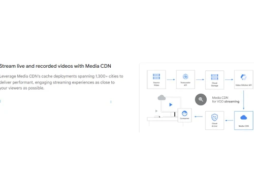 Google Cloud CDN Stream Live